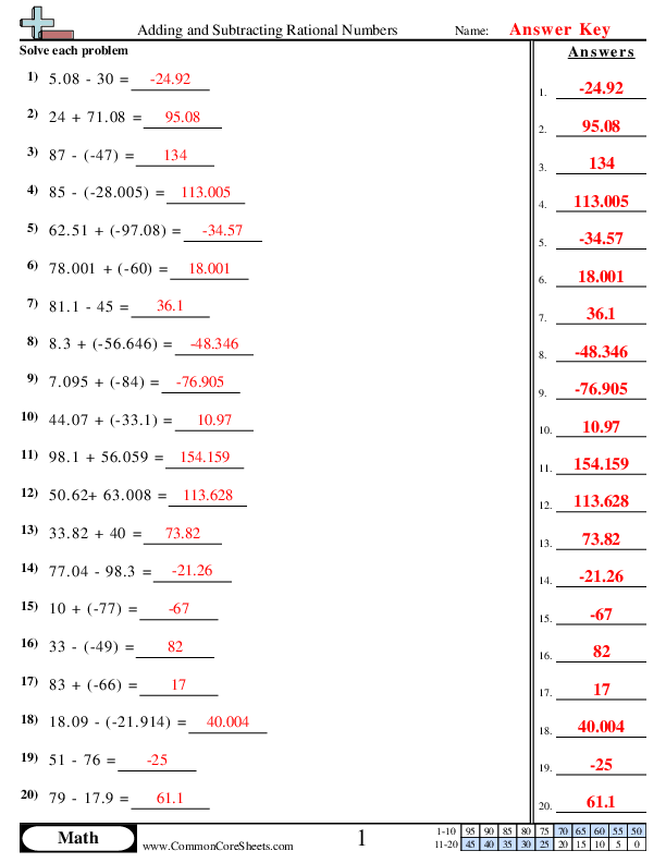  - Adding and Subtracting Rational Numbers worksheet